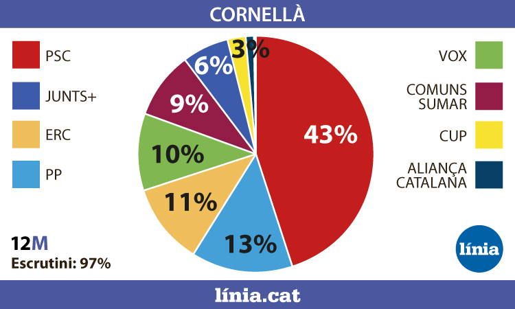 cornella12m
