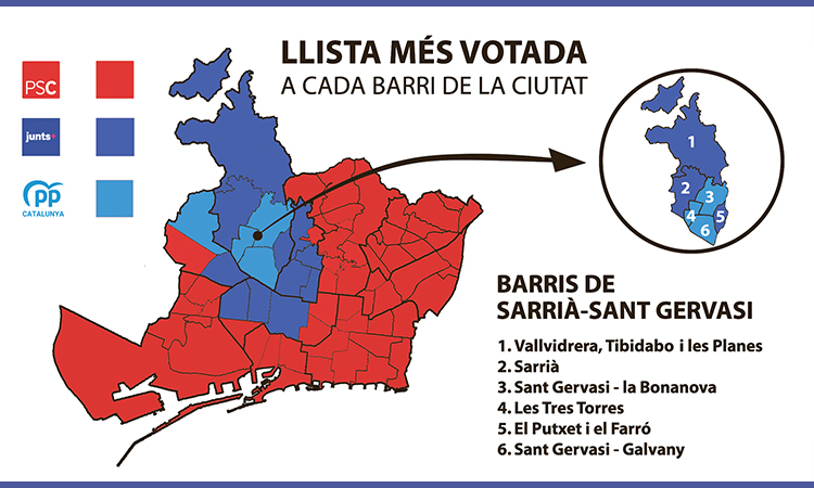 Llista més votada a cada barri de Barcelona