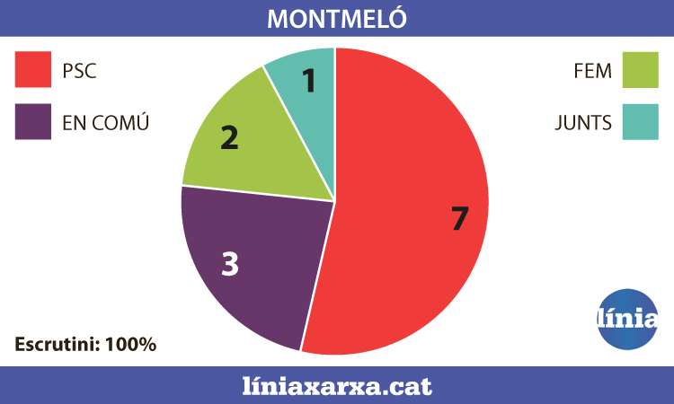 infografia Montmeló