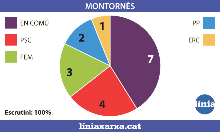 infografia Montornès