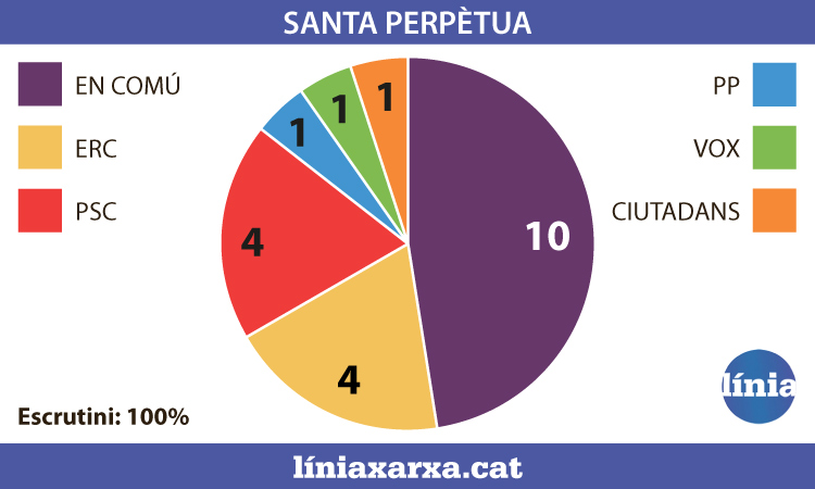 Infografia Santa Perpètua