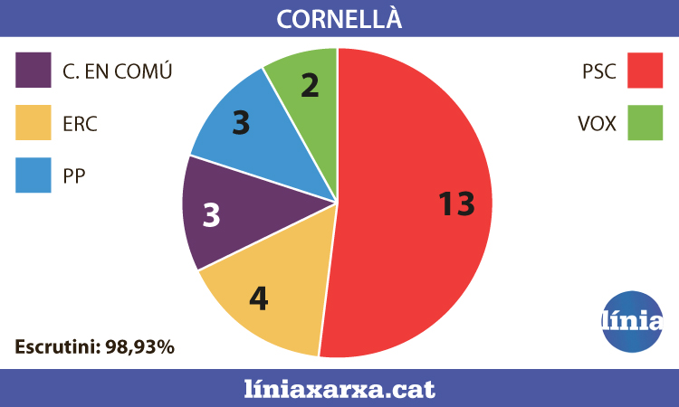 cornella 28m