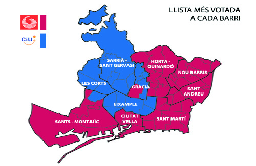 Barcelona en Comú es va endur la victòria en sis districtes i CiU en quatre. Infografia: Línia Sants