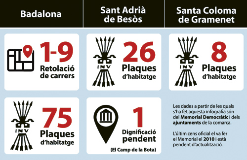 Encara queden moltes plaques de la dictadura i alguns carrers amb noms franquistes a la comarca. Infografia: Oscar Murillo
