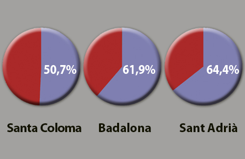 En lila, els percentatges de veïns que saben parlar català a cada municipi. Infografia: Línia