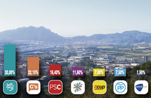 Resultats electorals al Baix Llobregat Nord. Infografia: Línia Nord